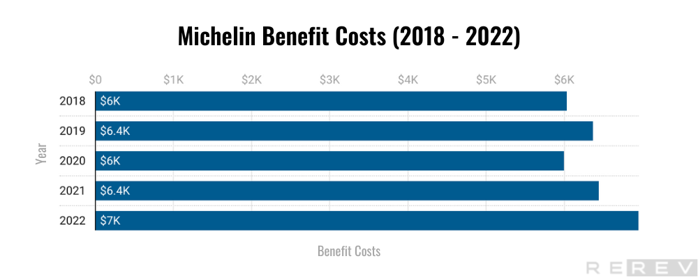 a bar chart showing the cost of a new vehicle.|a line graph showing the number of employees in michigan.|a bar chart showing the number of people in michigan.|a bar chart that shows the number of people in michigan.|a bar chart showing the number of people in michigan.|a bar chart showing the number of jobs in michigan.|a pie chart with two pies showing the percentage of investment.|a pie chart showing the percentage of michigan sales by region.|a pie chart showing the percentage of workers working by age.|a bar chart showing the number of women working in the united states.|a bar chart that shows the number of people in the world.|a black and white photo of a white background with the words, 27 michel statistics.