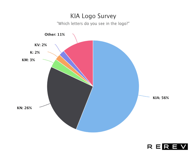 kia logo survey hd