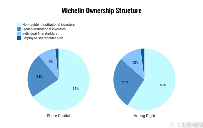 michelin ownership structure